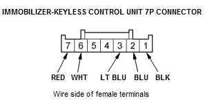 Security System Keyless Entry System - Testing & Troubleshooting